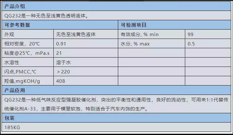 固原市啟光集團(tuán)強(qiáng)力推薦 | 反應(yīng)型無味胺 QG232