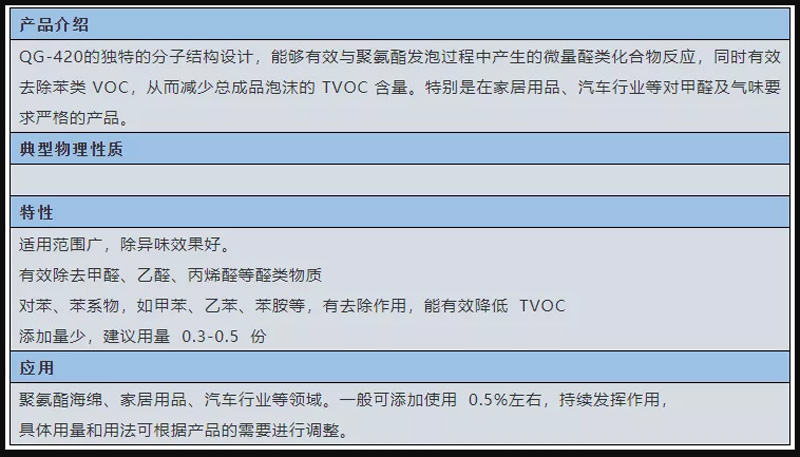 固原市啟光集團強力推薦 | 除味、除醛劑 QG-420