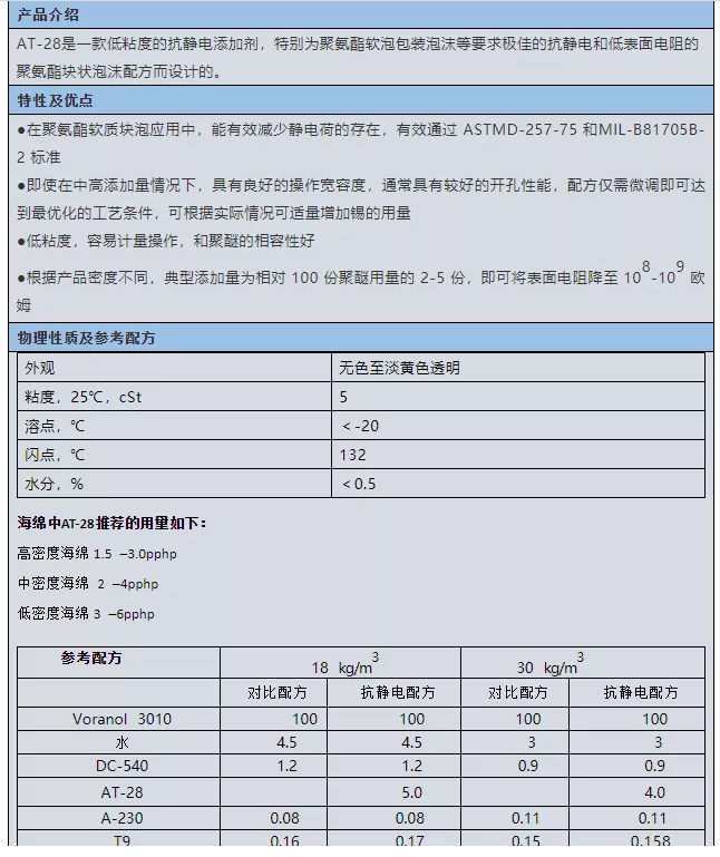 大足區(qū)啟光集團強力推薦 | 抗靜電劑AT-28