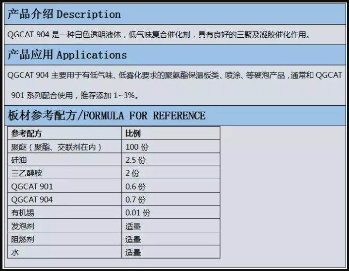 西貢區(qū)啟光集團強力推薦 | 催化劑QGCAT904