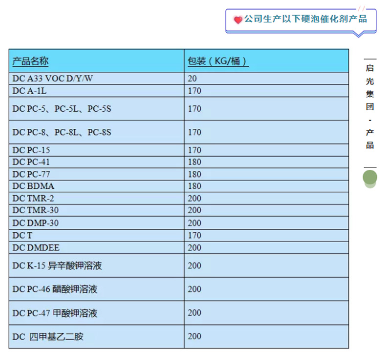 安陽市泡沫穩(wěn)定劑 DK-6677