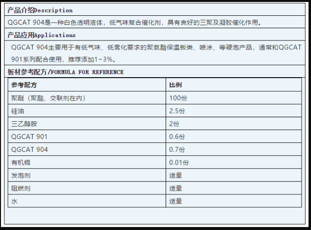 西貢區(qū)啟光集團強力推薦 | 催化劑 QGCAT 904