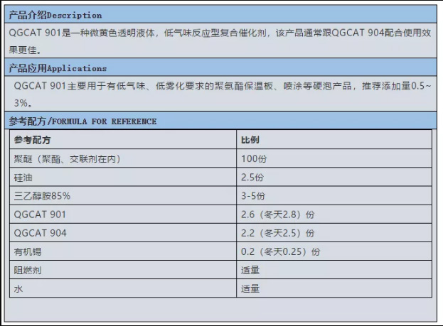 西貢區(qū)啟光集團(tuán)強(qiáng)力推薦 | 催化劑 QGCAT 901