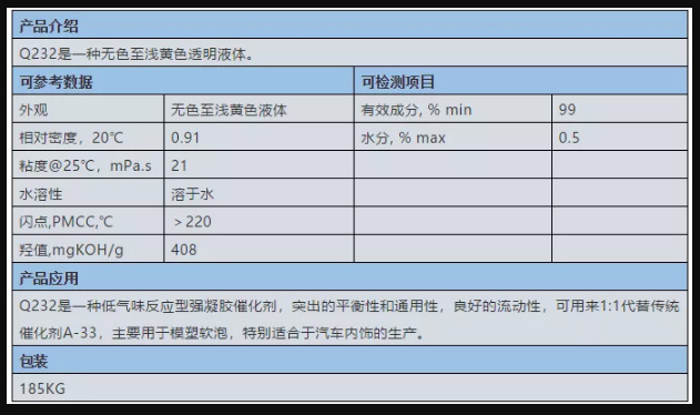 西貢區(qū)反應(yīng)型無味胺 Q232