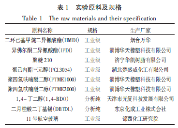 固原市高透明聚氨酯膠粘劑的合成與應用