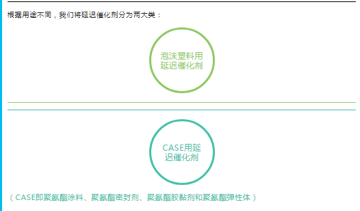 西貢區(qū)聚氨酯延遲催化劑