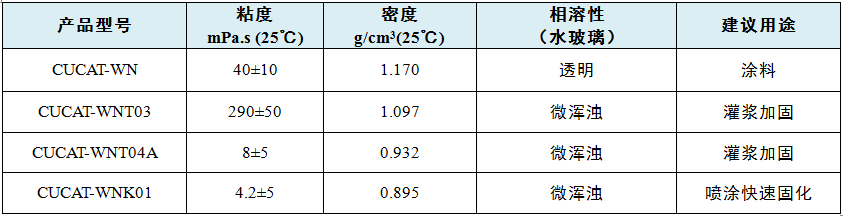 德州市聚氨酯-水玻璃復(fù)合材料環(huán)保催化劑