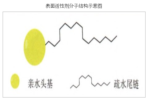 固原市含有二甲基硅油的護手霜安全嗎？