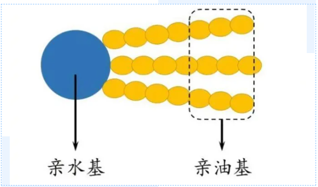 聚醚改性硅油的制備方法